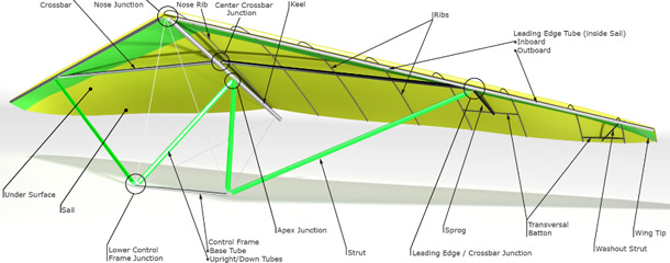 Mustang Wing Series - wing parts
