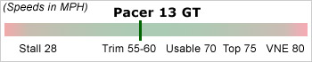 Pacer 13M Wing Speed Range