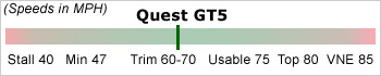 Quest GT5 14.5 Speed Range